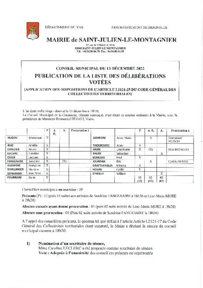 Conseil Municipal du 13-12-22 - Liste des délibérations votées 